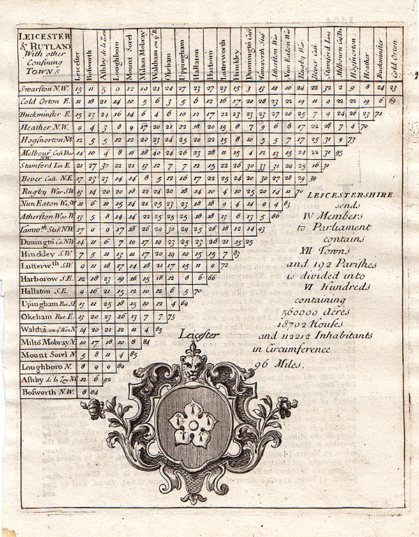 Distance Table - Rev. Thomas Cox.