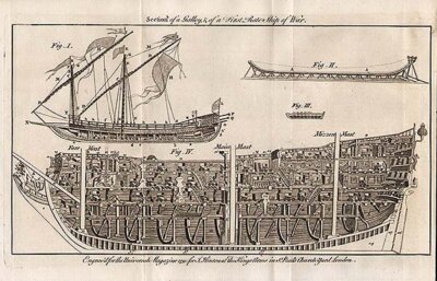 Section of a Galley & of a First Rate Ship of War 