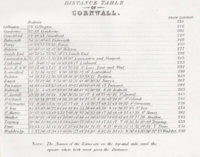 Cornwal Distance Table.