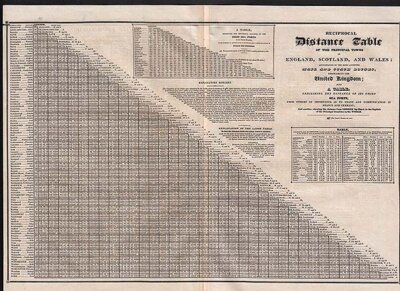 Reciprocal Distance Table of the Principal Towns in England Scotland and Wales