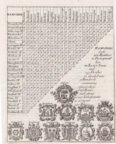 Distance Table - Rev Thomas Cox