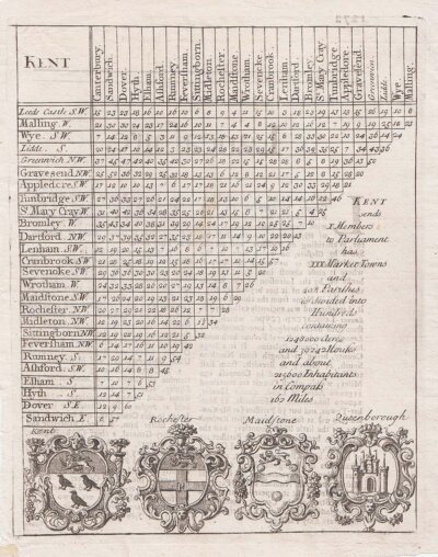 Distance Table - Rev Thomas Cox Ref:  
