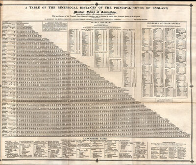 Triangular Distance Table -   A Table of the Reciprocal Distances of the Principal Towns of England