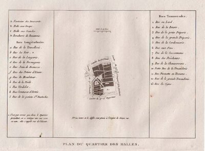 Plan du Quartier des Halles