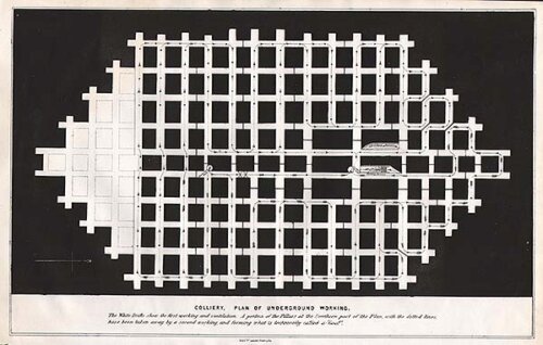 Colliery Plan of Underground Working
