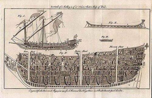 Section of a Galley & of a First Rate Ship of War 