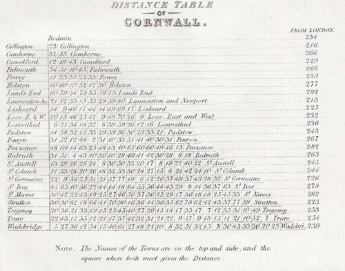 Cornwal Distance Table.