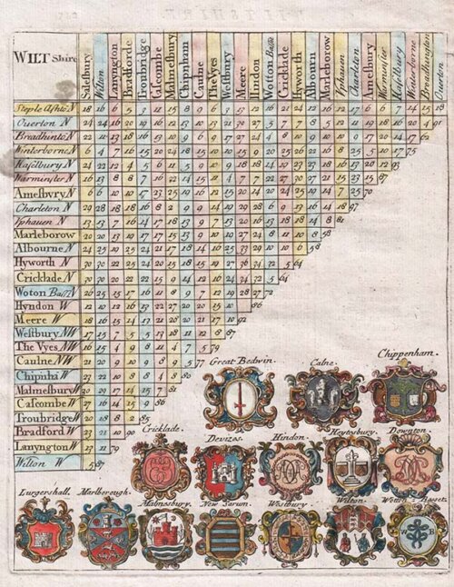 Distance Table - Rev Thomas Cox 