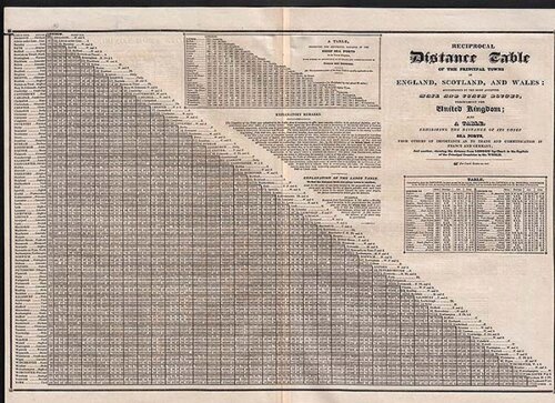 Reciprocal Distance Table of the Principal Towns in England Scotland and Wales