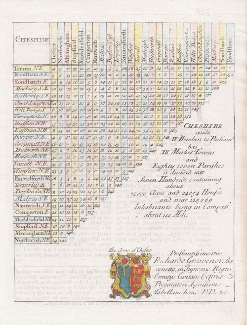 Distance Table - Rev Thomas Cox