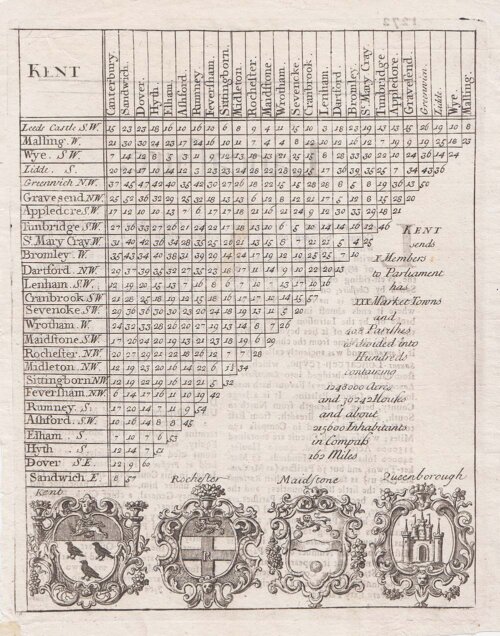 Distance Table - Rev Thomas Cox Ref:  