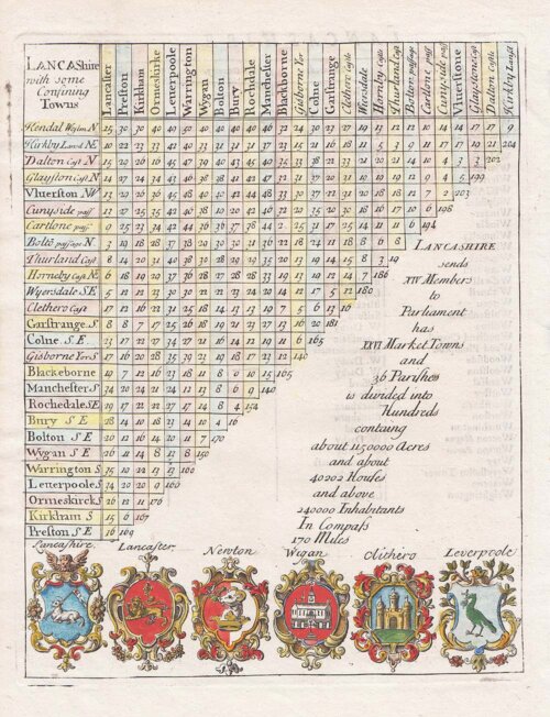Distance Table - Rev Thomas Cox  