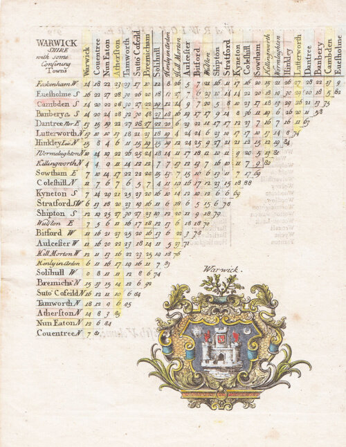 Distance Table - Rev Thomas Cox 