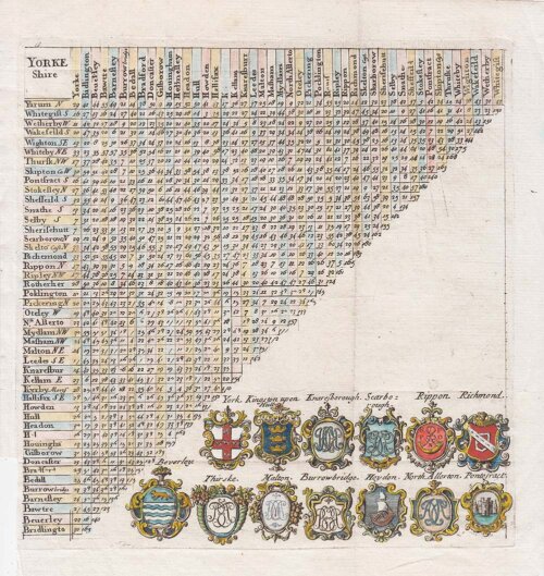 Distance Table - Rev Thomas Cox 