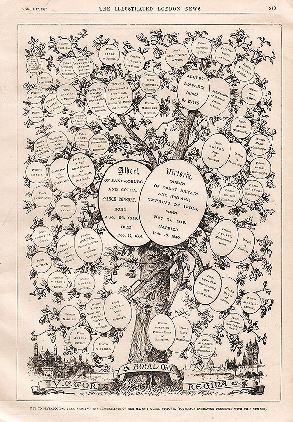Key to Genealogical Tree showing the Decendants of Her Majesty Queen Victoria