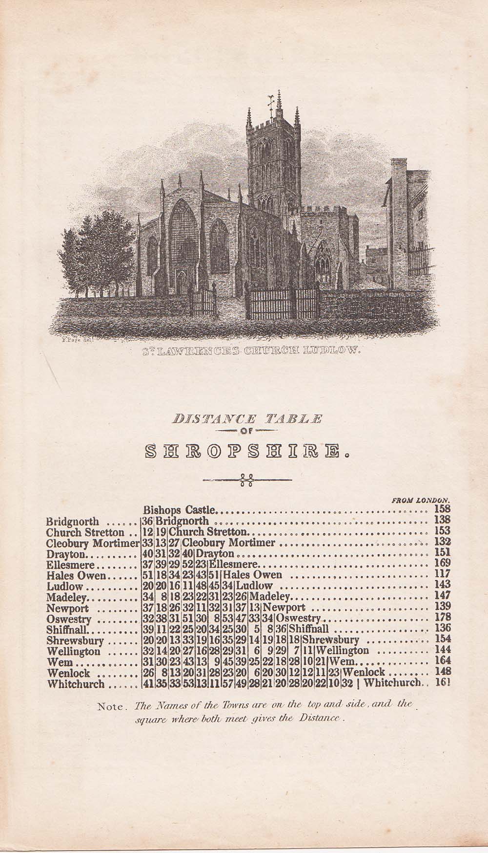 Distance Table of Shropshire