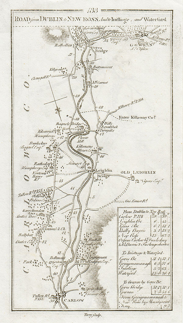 George Taylor and Andrew Skinner - Road from Dublin to New Ross