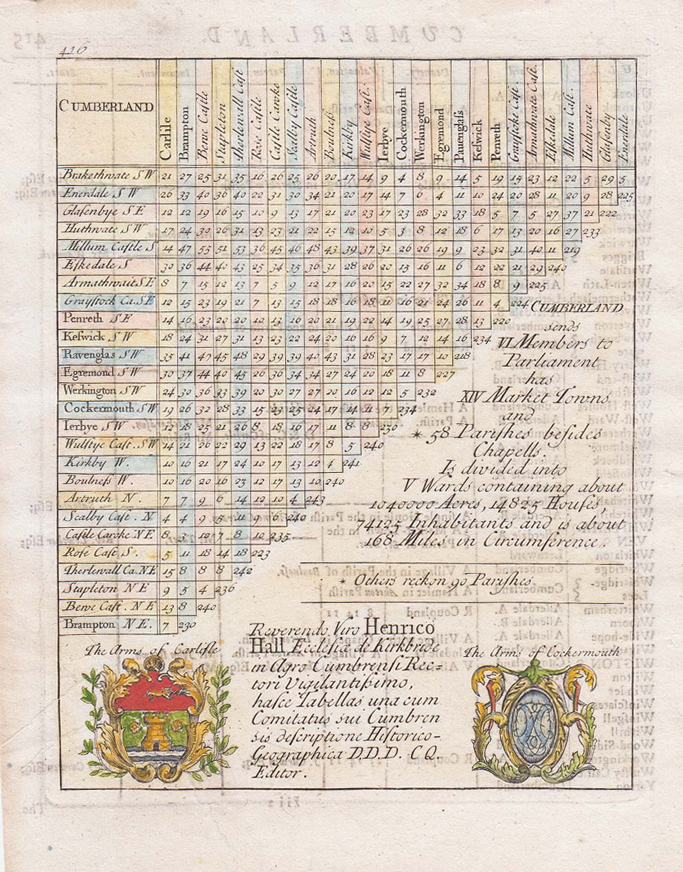 Distance Table - Rev Thomas Cox 