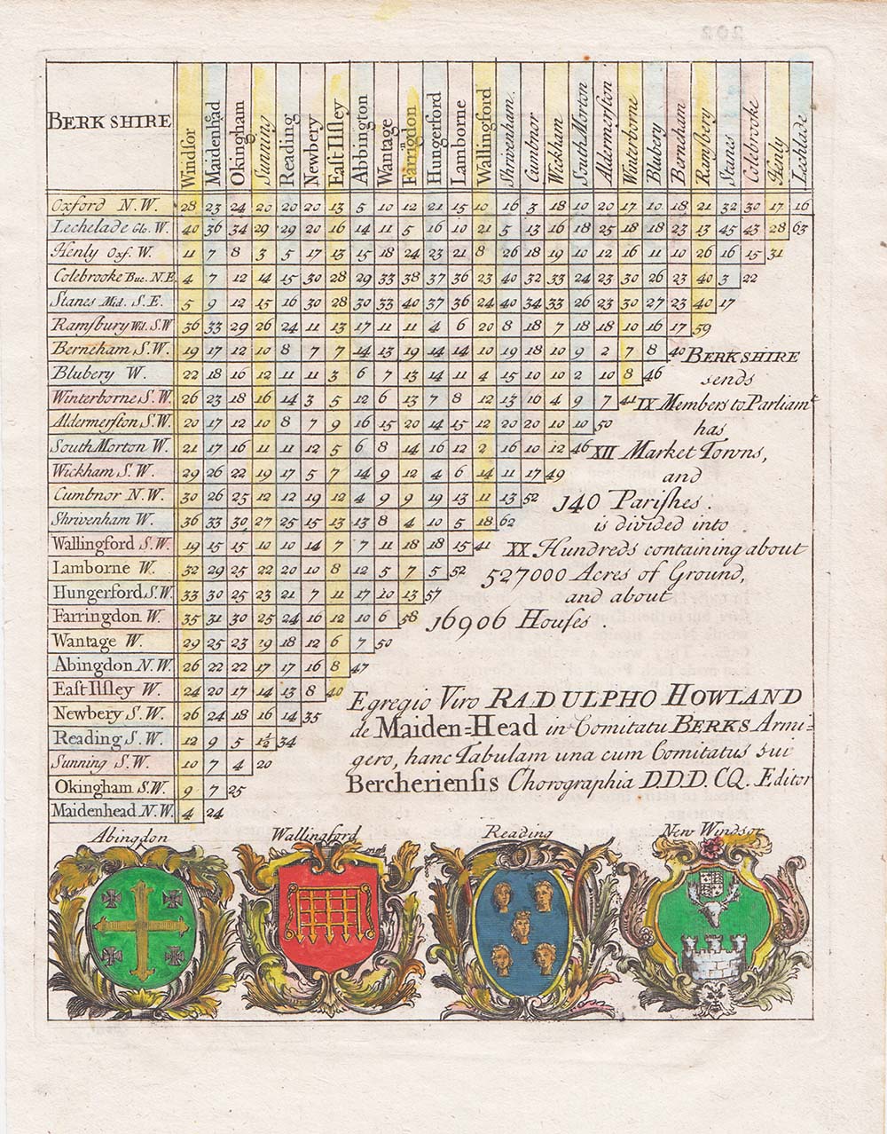 Distance Table - Rev Thomas Cox 