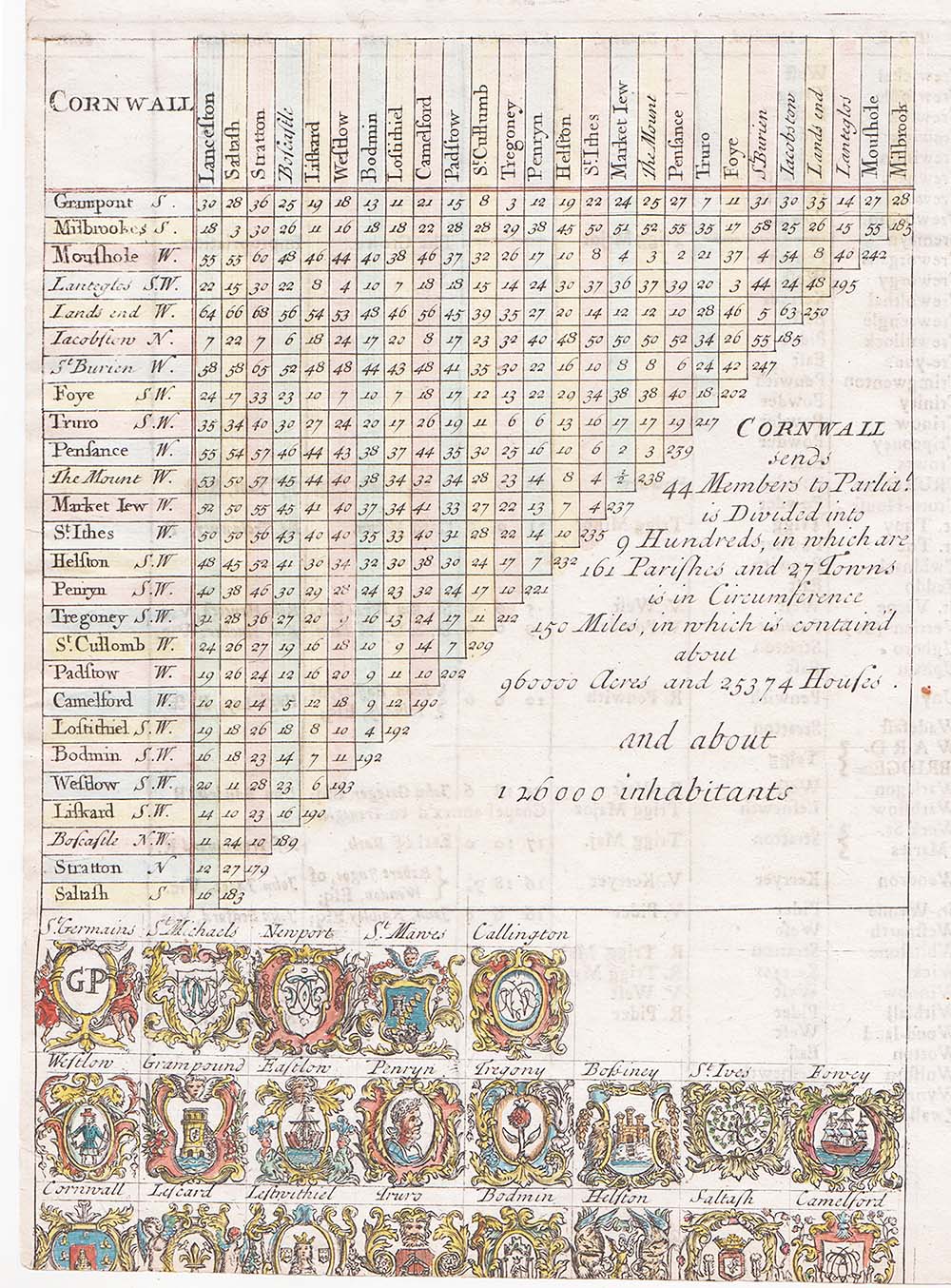 Distance Table - Rev Thomas Cox 