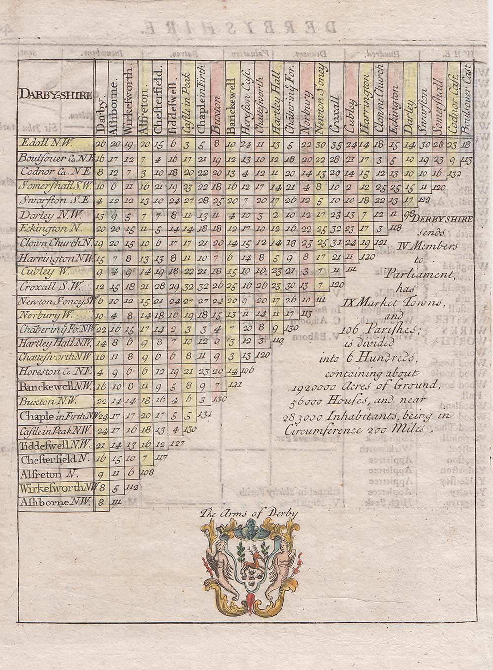 Distance Table - Rev Thomas Cox