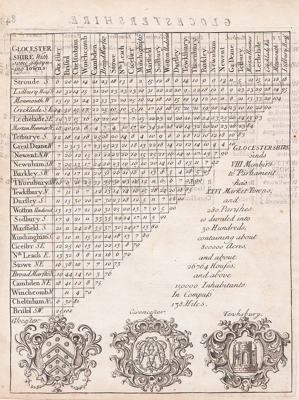 Distance Table - Rev Thomas Cox