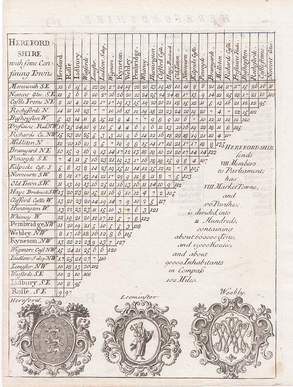 Distance Table - Rev Thomas Cox