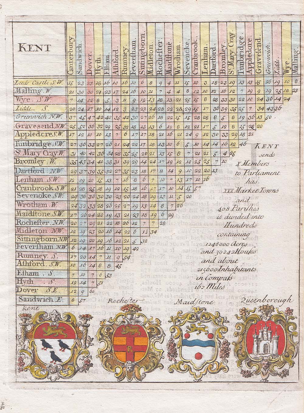 Distance Table - Rev Thomas Cox 