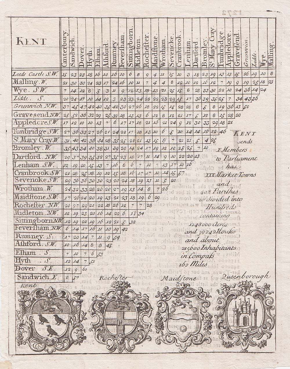 Distance Table - Rev Thomas Cox Ref:  