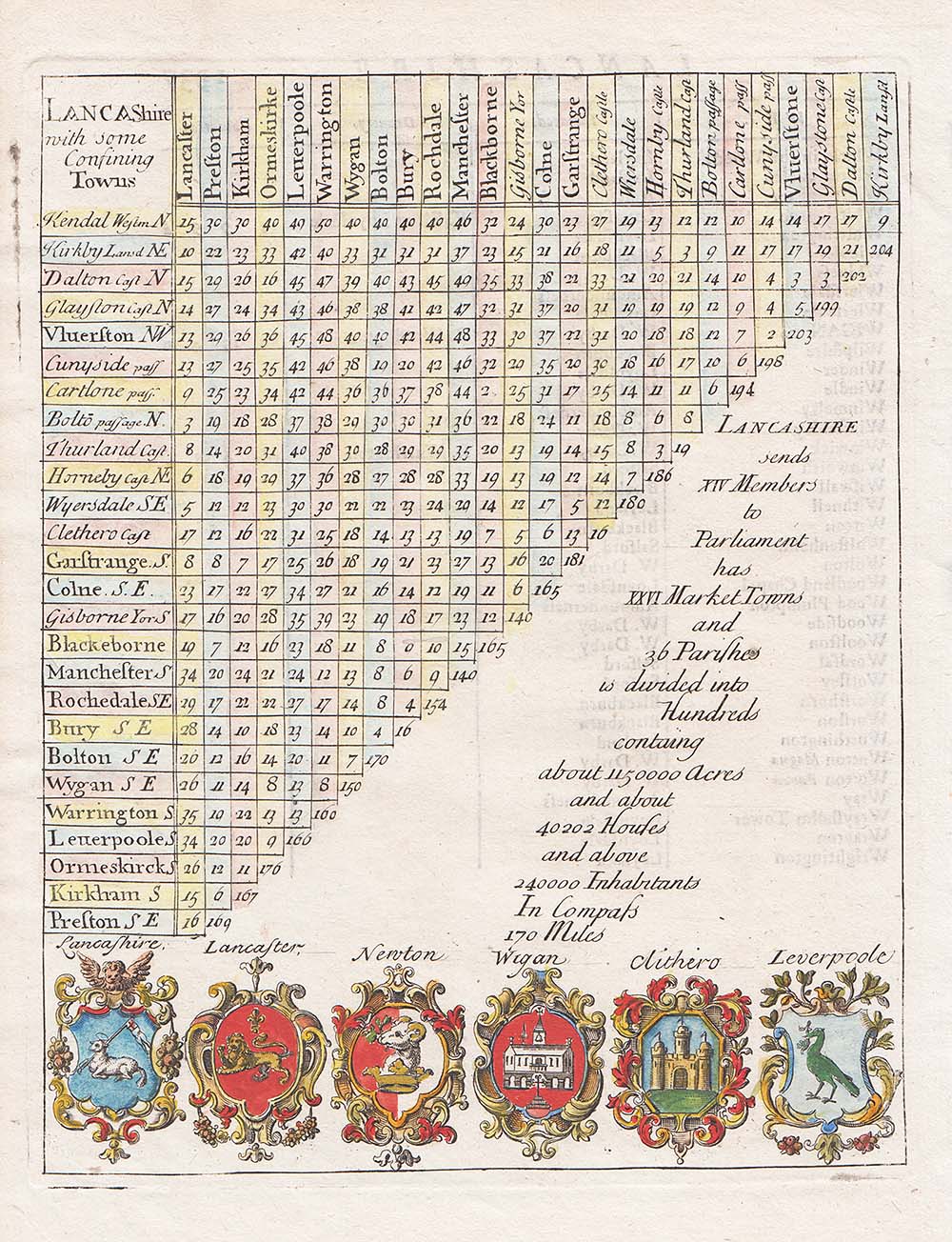 Distance Table - Rev Thomas Cox  