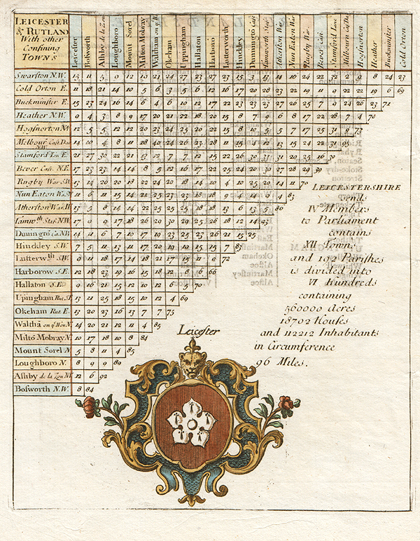 Distance Table - Rev Thomas Cox