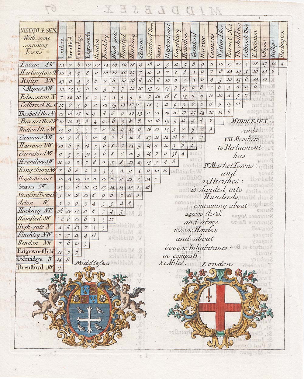 Distance Table - Rev Thomas Cox