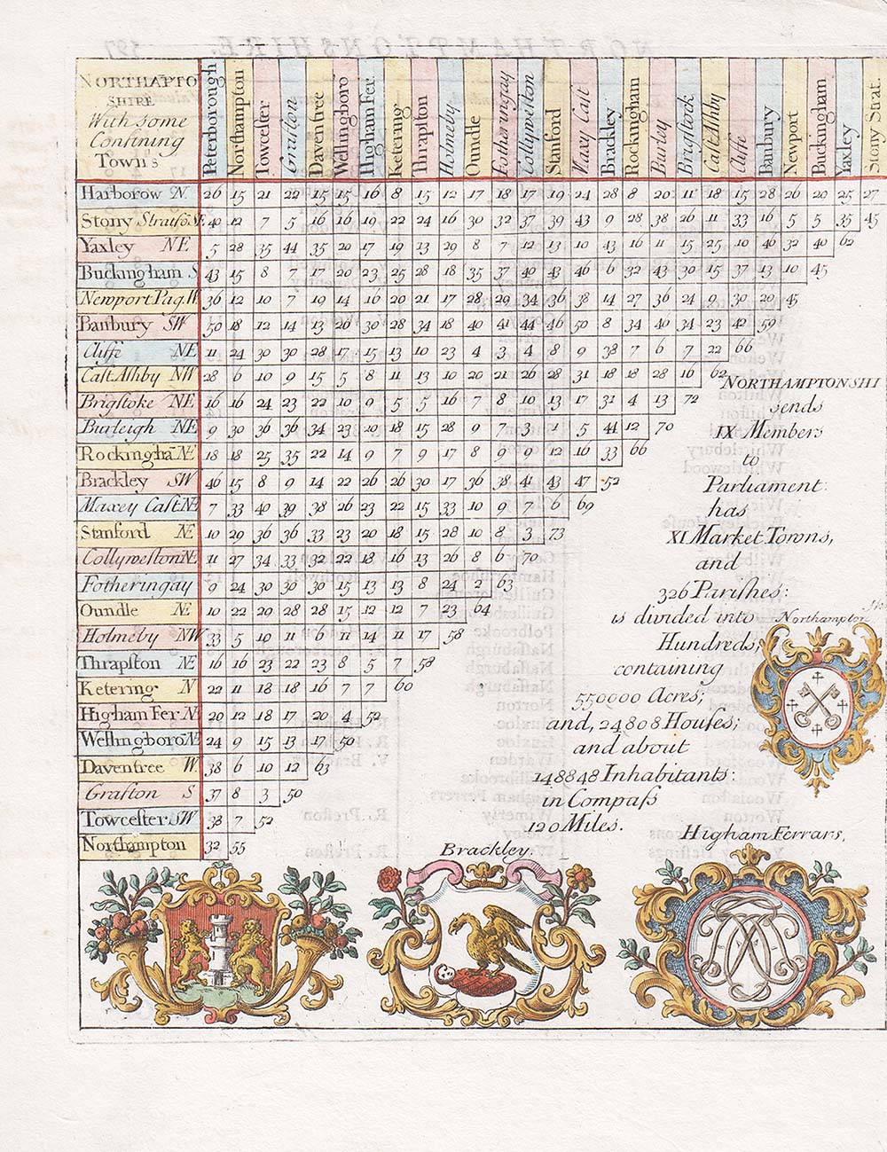 Distance Table - Rev Thomas Cox