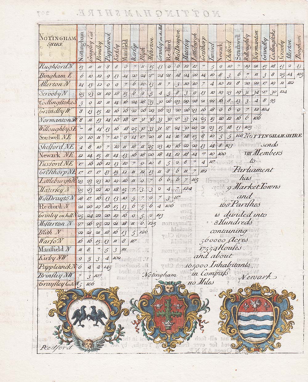 Distance Table - Rev Thomas Cox