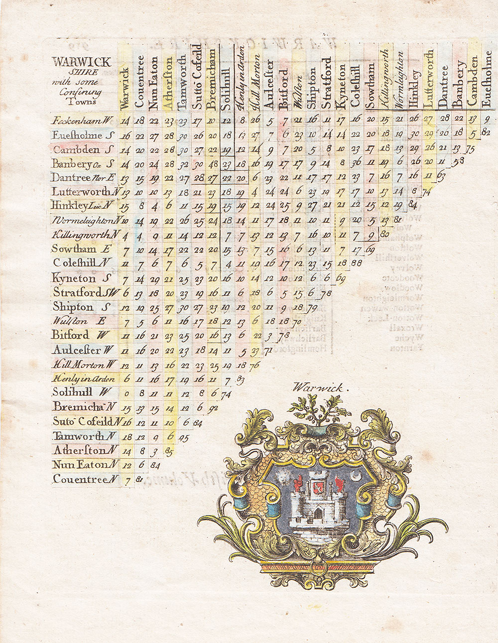 Distance Table - Rev Thomas Cox 