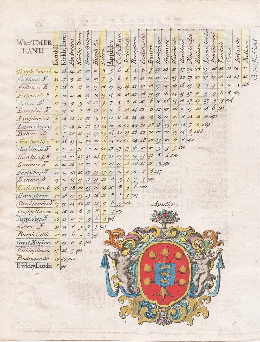 Distance Table - Rev Thomas Cox 