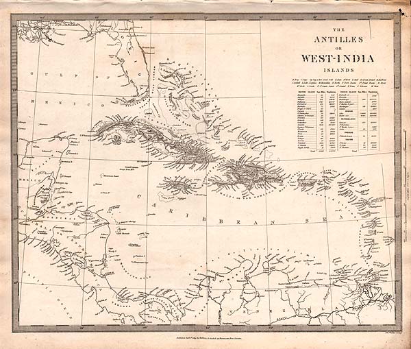 The Antilles or West - India Islands  SDUK
