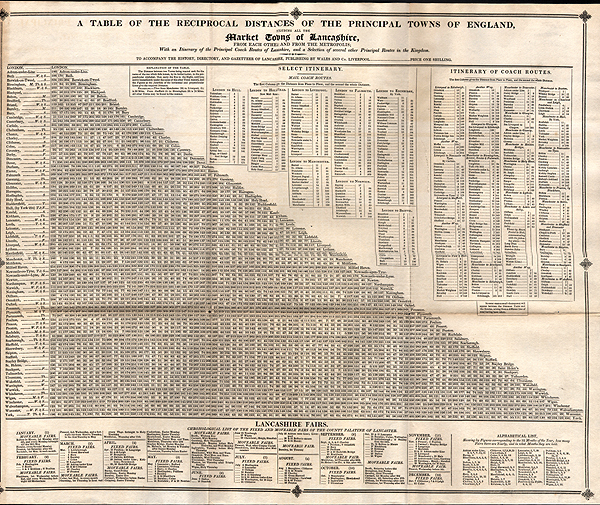 Triangular Distance Table -   A Table of the Reciprocal Distances of the Principal Towns of England