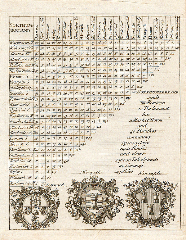 Distance Table - Rev Thomas Cox